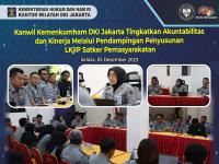Kanwil Kemenkumham DKI Jakarta Tingkatkan Akuntabilitas dan Kinerja Melalui Pendampingan Penyusunan LKjIP Satker Pemasyarakatan