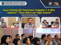 Susun Strategi dan Penyerapan Anggaran T. A 2024, Kakanwil : 