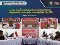 Langkah Proaktif Kantor Wilayah Kemenkumham DKI Jakarta dalam Meningkatkan Pencapaian Rencana Aksi HAM Tahun 2024