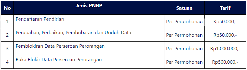 BiayaPerseroanPerorangan