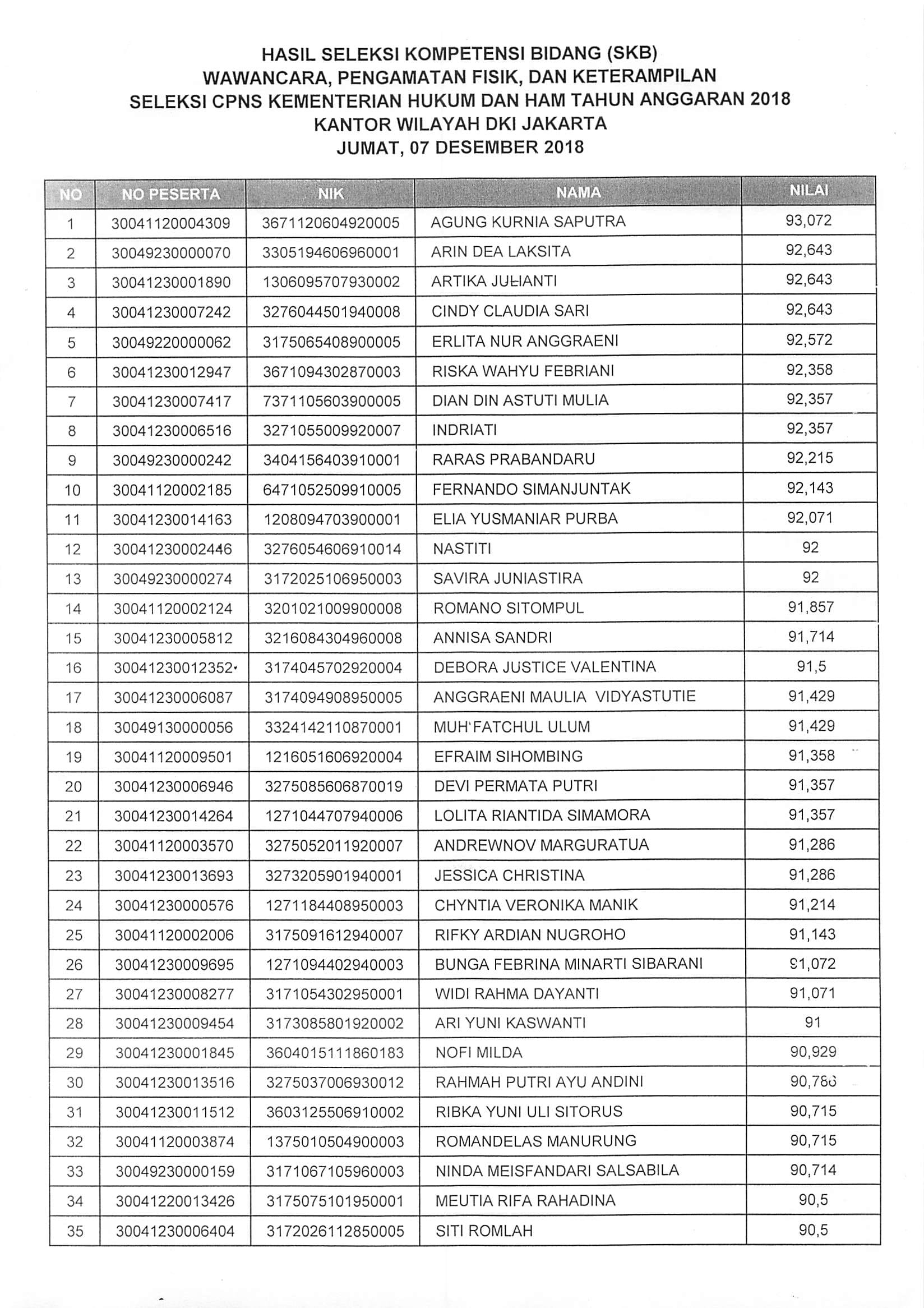 Berita Kanwil Terkini Kanwil Kementerian Hukum dan Hak Asasi Manusia DKI Jakarta Results from 60