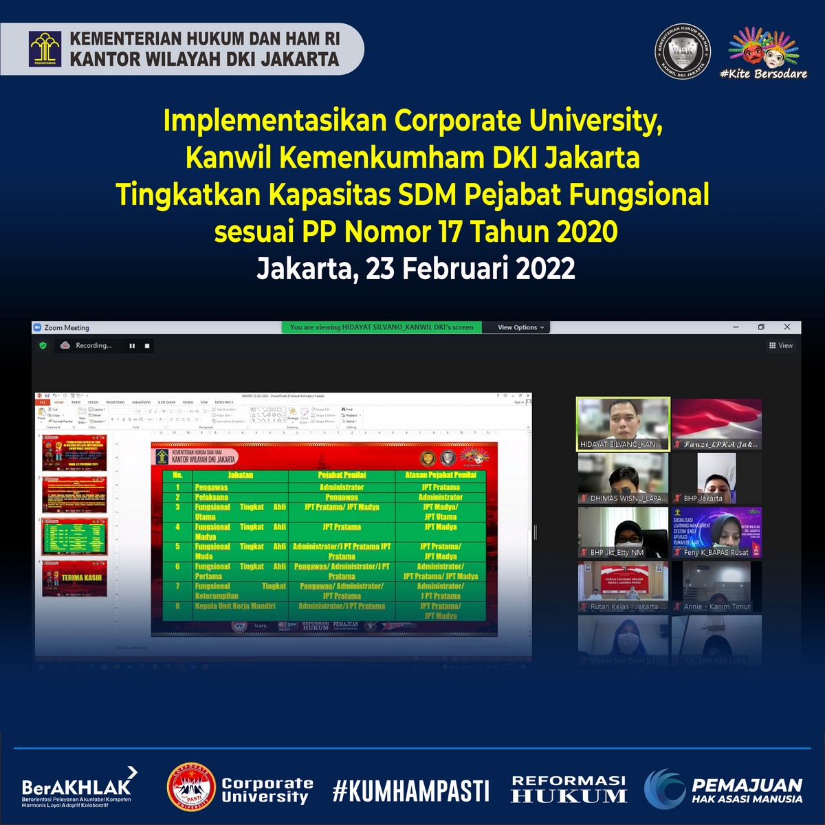 Tingkatkan Kapasitas SDM Kanwil Kemenkumham DKI Jakarta