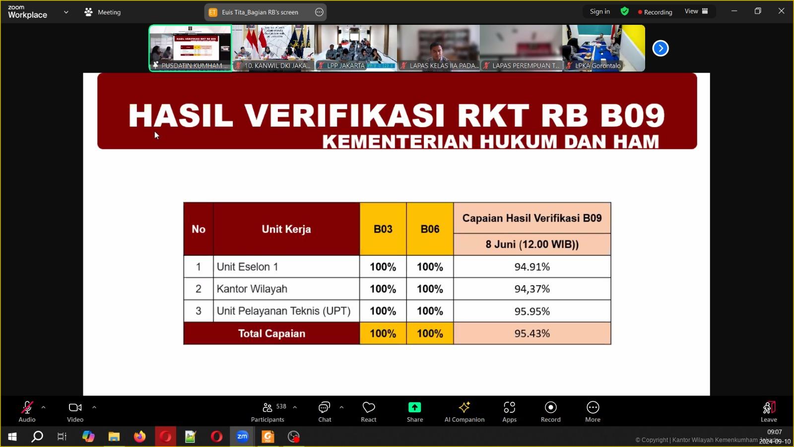 2024 09 10 Pembukaan Monev RKT RB 4