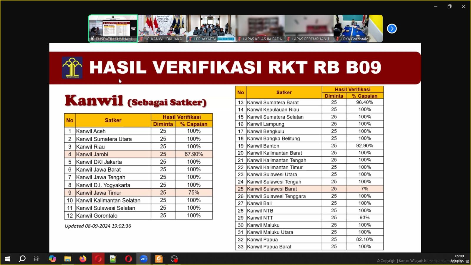 2024 09 10 Pembukaan Monev RKT RB 5