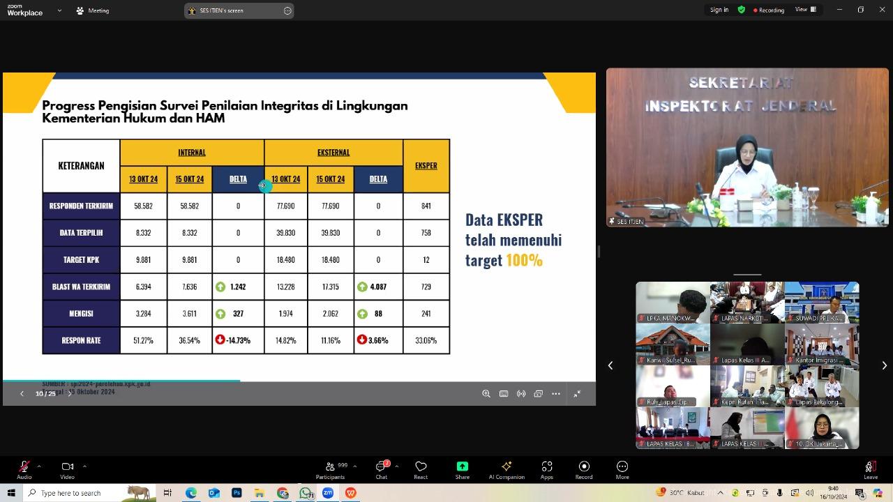 Perkuat Integritas Kanwil Kemenkumham DKI Ikuti Kegiatan Percepatan Perluasan Data Responden Survei Penilaian Integritas KPK di Kementerian Hukum dan HAM